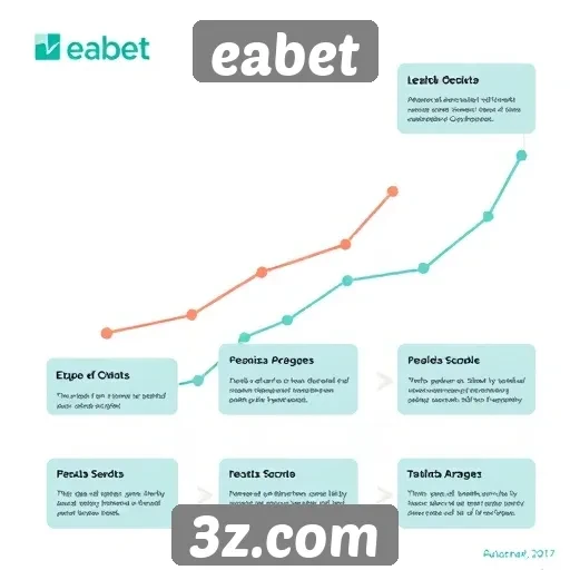 História do crescimento do eabet no mercado